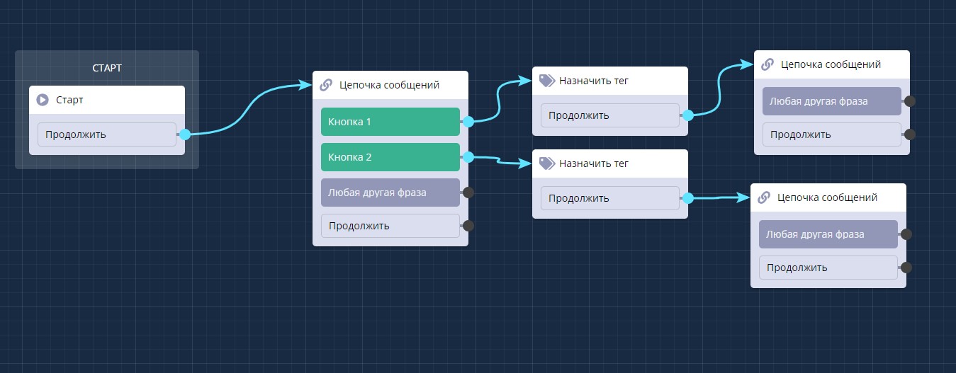 теги в боте